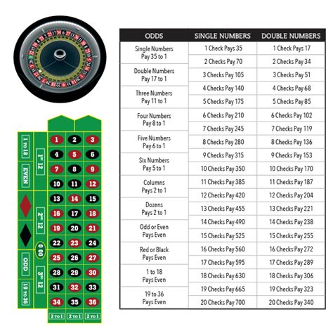payout for roulette|Roulette Payouts and Odds .